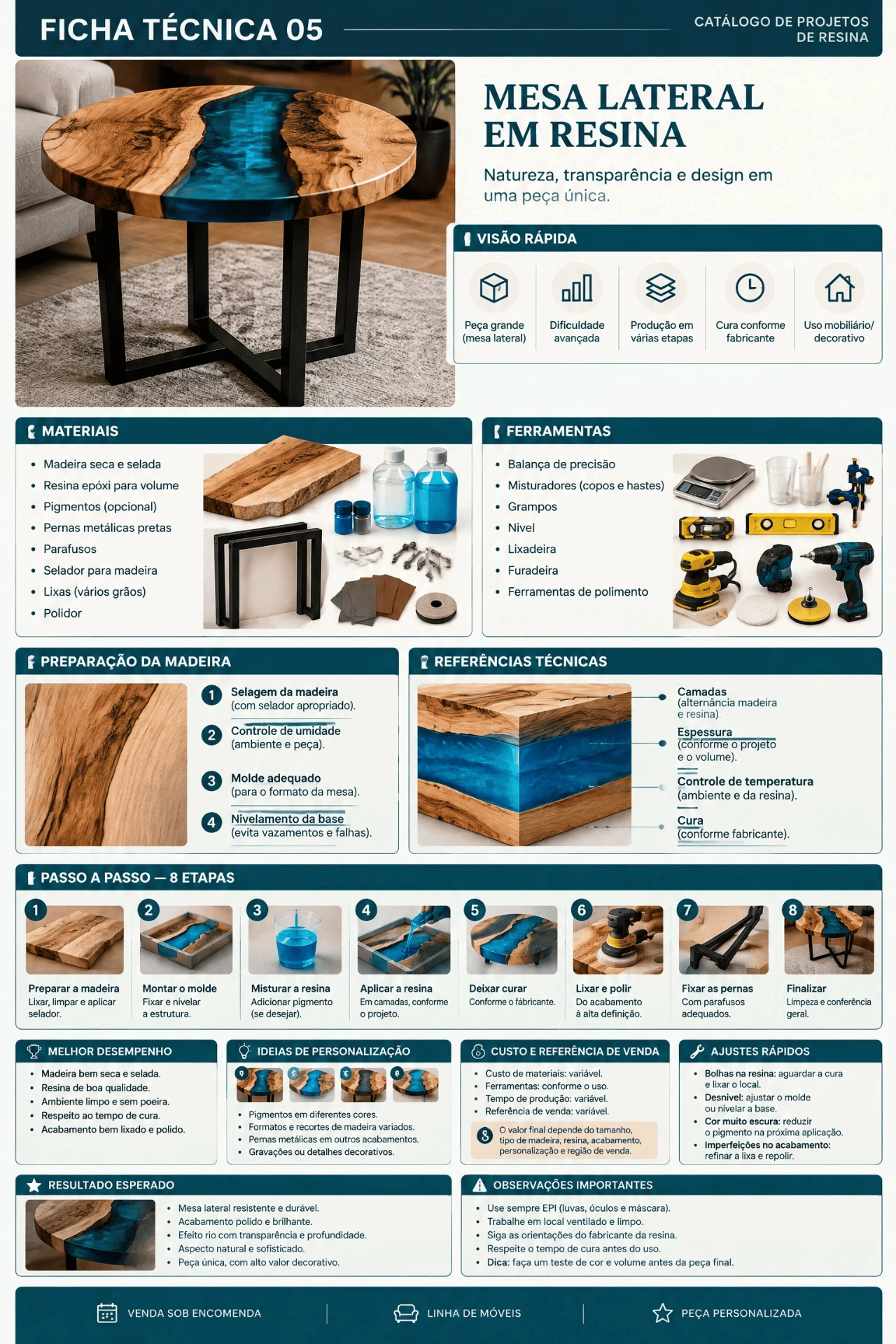 Mesa lateral em resina